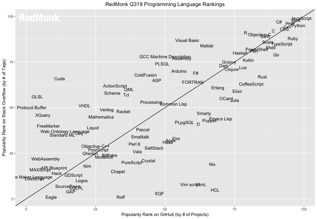 lang.rank_.619